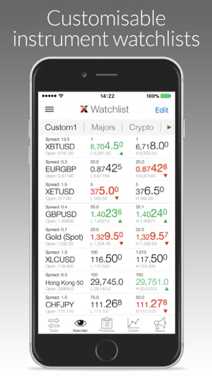 LMAX Global Trading(圖2)-速報App