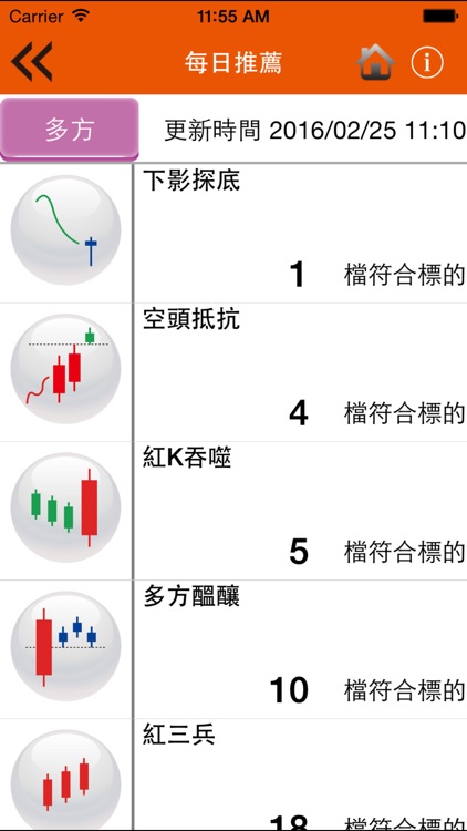 台股型態操盤手