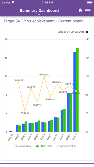 Nanobi Analytics(圖6)-速報App