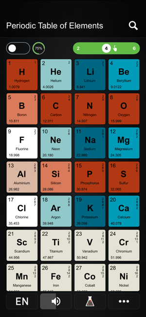 ‎Mendeleev.me Screenshot