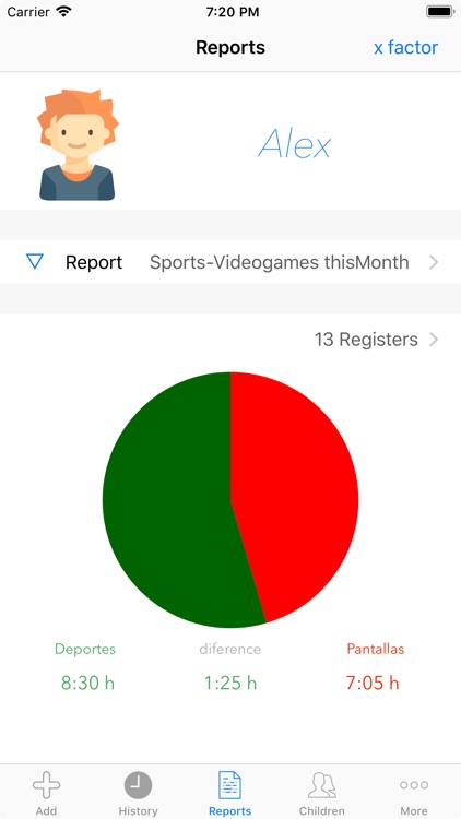 ScreensDo Healthier Children