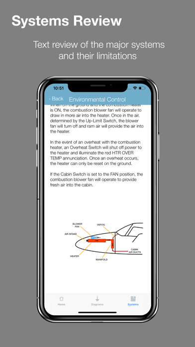 How to cancel & delete Piper PA-44 Training from iphone & ipad 1