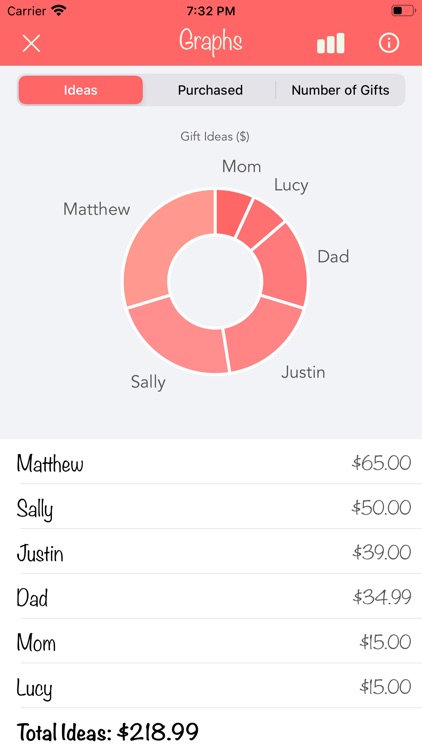 Christmas Gift List Tracker
