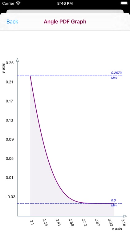Angle Distribution` screenshot-7
