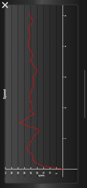 Fitmeter Bike Basic - Cycling(圖3)-速報App