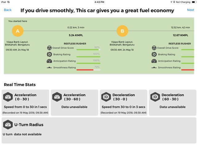 Wipro Smart Testdrive(圖4)-速報App