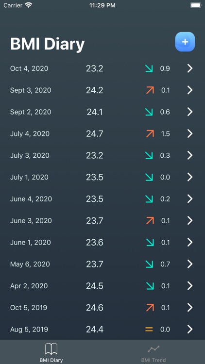 BMI Diary-bmi calculator‰