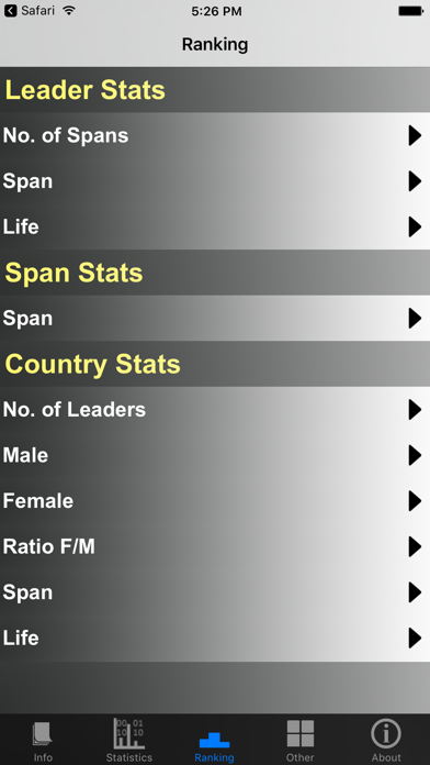 How to cancel & delete Pakistan Prime Ministers and Stats from iphone & ipad 3