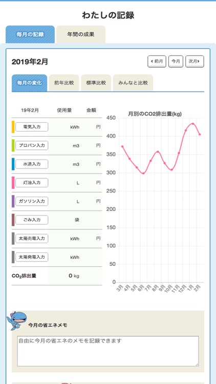 昭島市省エネ家計簿アプリ