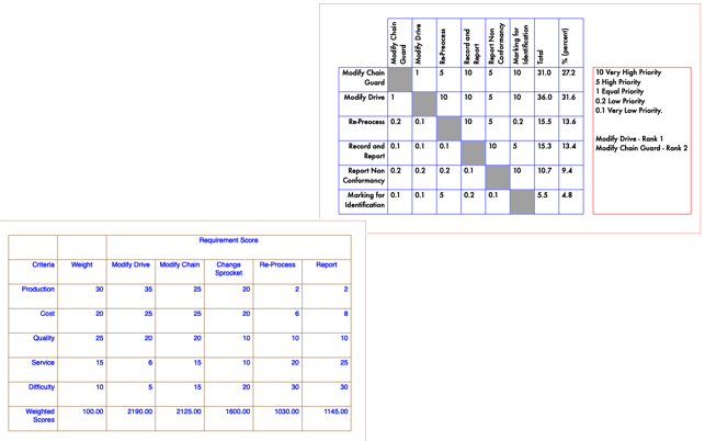 Seven Management Tools(圖8)-速報App