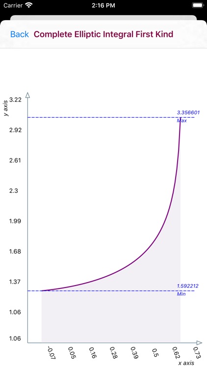 Complete Elliptic Integral screenshot-7