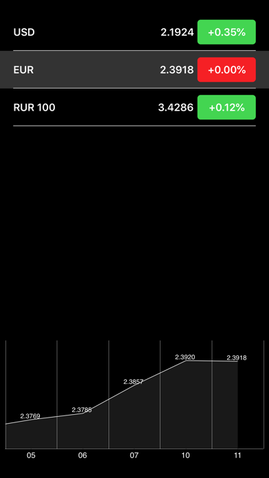 How to cancel & delete Belarus Stocks from iphone & ipad 3