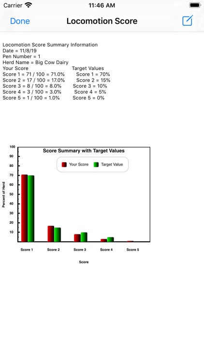 Loco Score