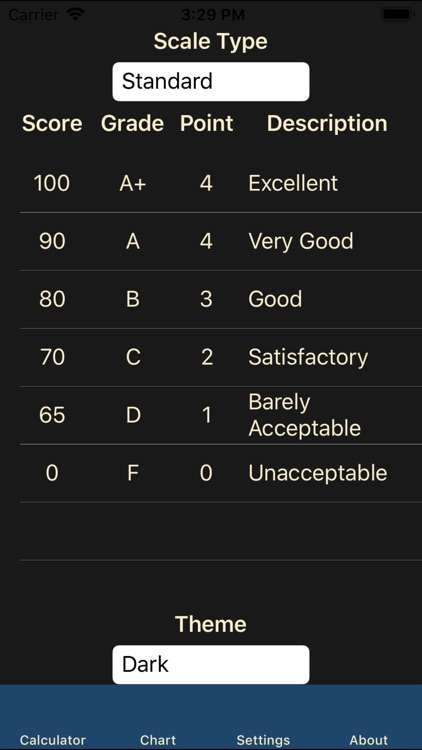 Easy Grader Tool