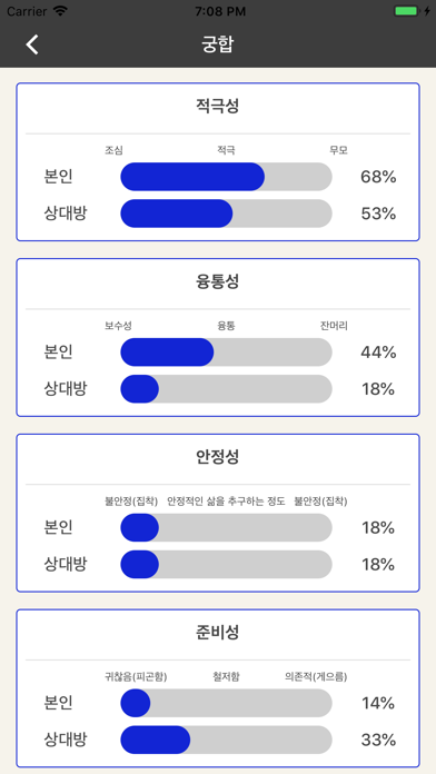 프라임 사주/궁합/별자리 운세 screenshot 4