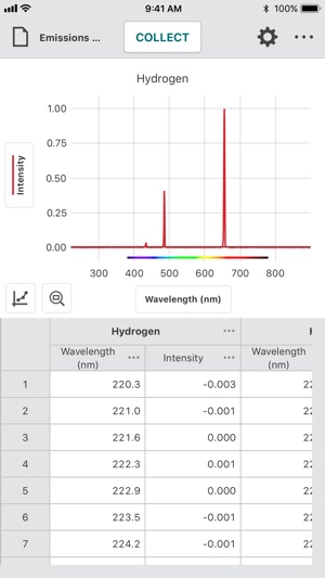 Vernier Spectral Analysis(圖7)-速報App