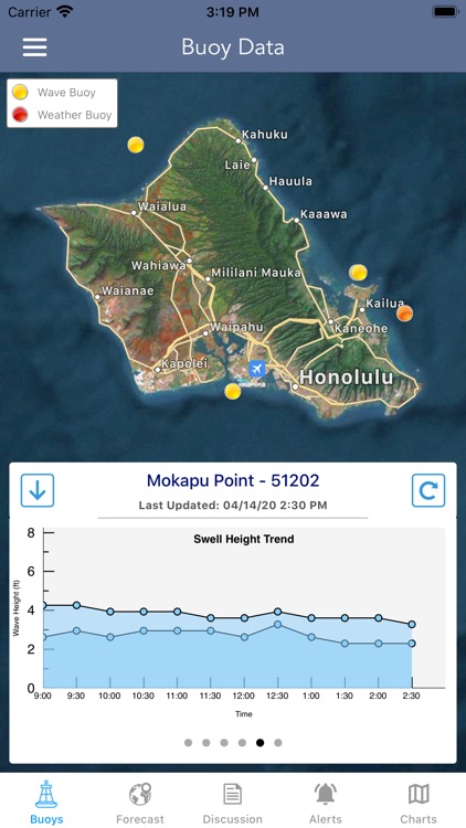 Marine Weather Forecast Pro