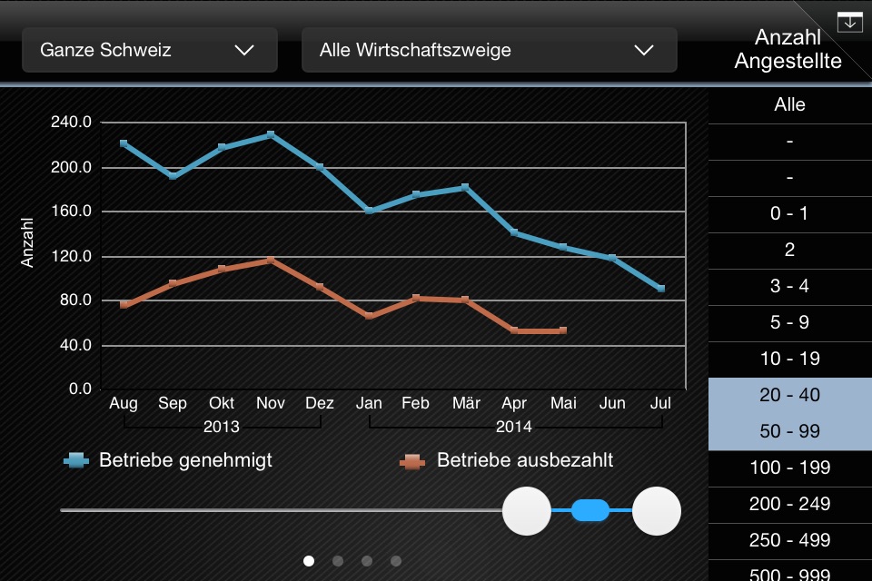 Amstat screenshot 4