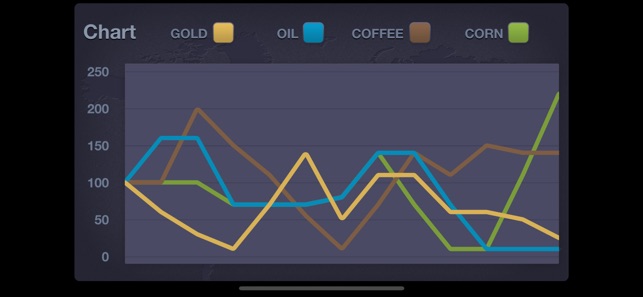 Merc - commodity trading game(圖5)-速報App