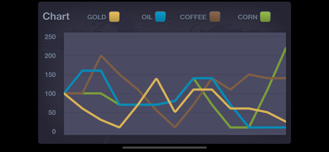 commodity trading game iphone app