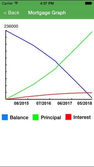 Debt Free Calculator(圖3)-速報App