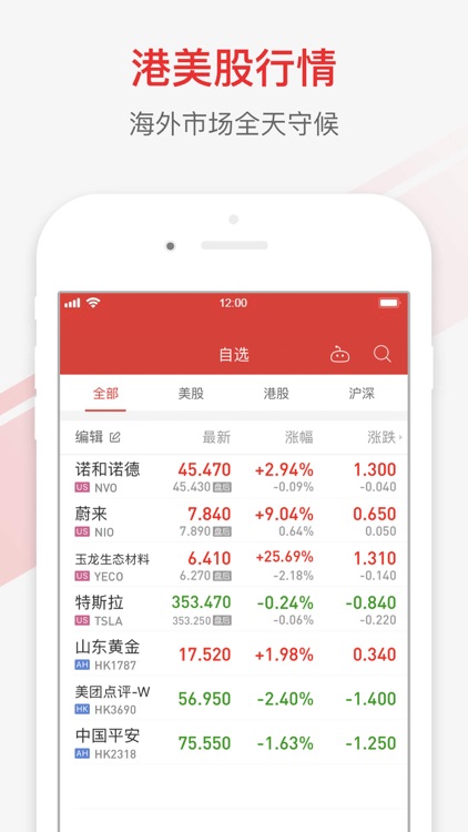 同花顺港美股