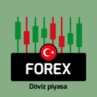 Top 10 Finance Apps Like Güncel Döviz Piyasa - Best Alternatives