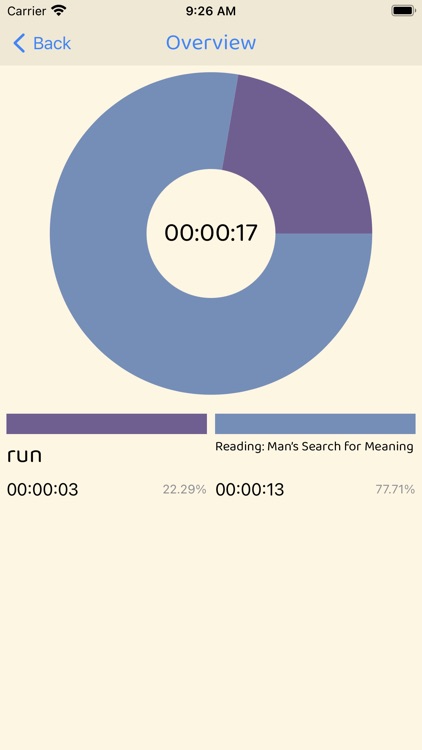 iRoutines: action tracker