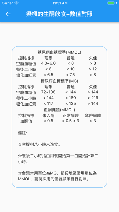 梁楓的生酮飲食 screenshot 4