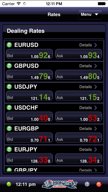 LION Trading by Actforex