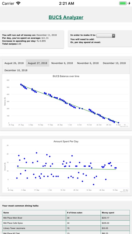 Binghamton Meal Plan Analyzer