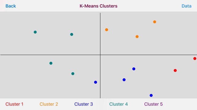 K-Means Clustering(圖3)-速報App