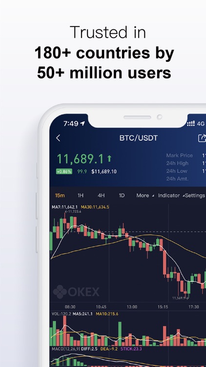 OKEx - Bitcoin,Cryptocurrency