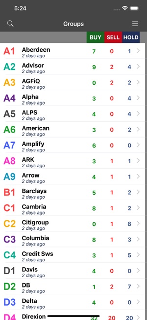 StockRing ETFs(圖1)-速報App