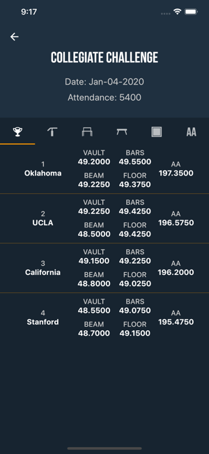 RoadToNationals Tools(圖4)-速報App