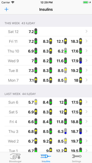 SugarPal Diabetes Manager(圖4)-速報App