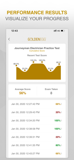 Journeyman Electrician Exam.(圖4)-速報App