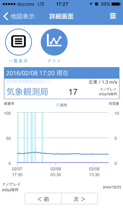 北海道 環境放射線モニタリングデータ