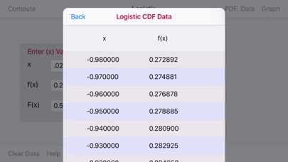 How to cancel & delete Logistic Distribution Function from iphone & ipad 4