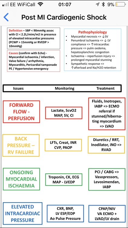 iCU Notes