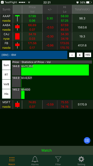 How to cancel & delete Stockchart++: Alarm & Filter from iphone & ipad 3