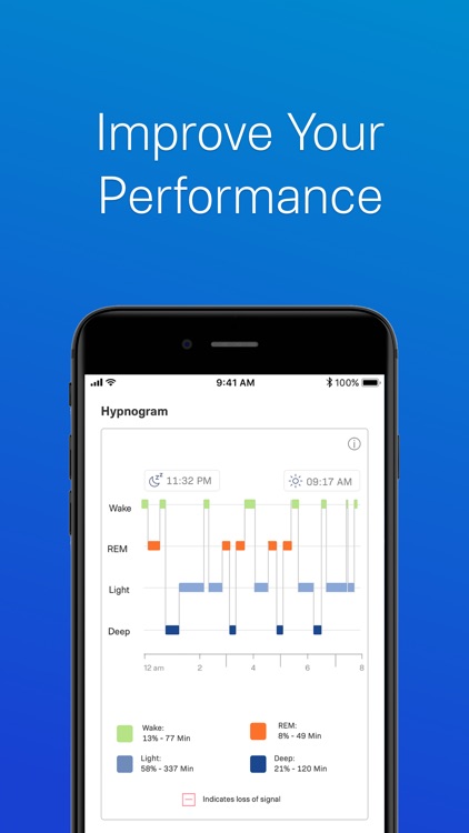 Boost – Sleep for Performance