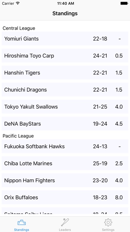 NPB Statistics