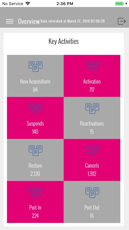 Samson BI Dashboard