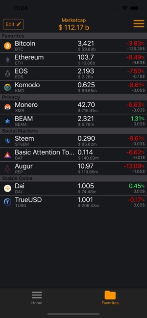 Blockspace - crypto markets(圖5)-速報App