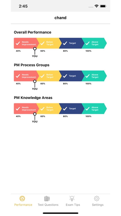 Spot On PMP Practice Questions