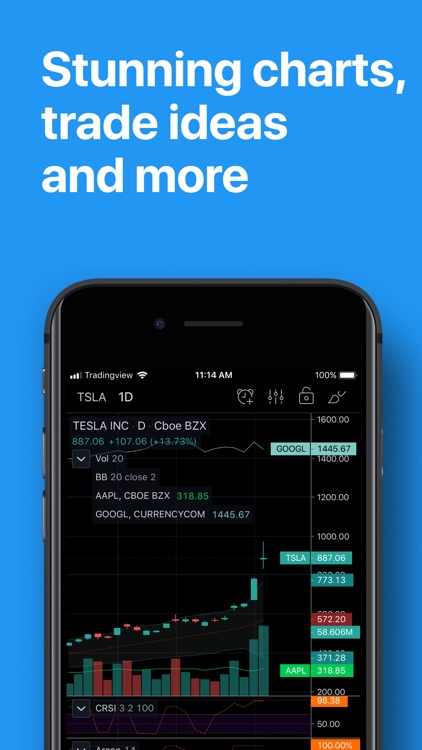 TradingView - Stocks & Forex