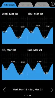 tidetrac problems & solutions and troubleshooting guide - 1