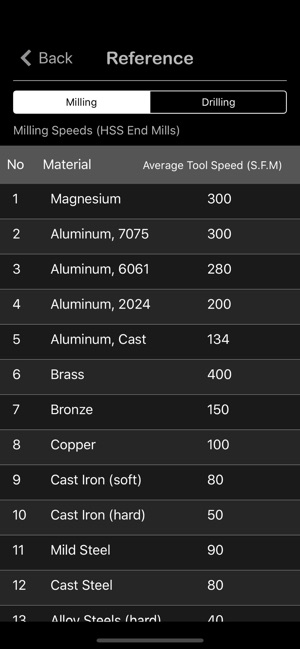 Milling Speed and Feed Calc(圖3)-速報App