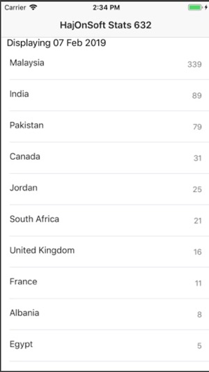 HajOnSoft Stats(圖2)-速報App